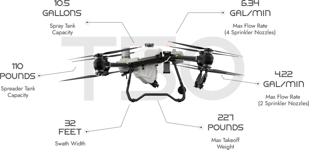 DJI T50 Spray Drone Features